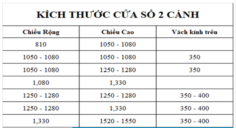 kích thước cửa sổ 2 cánh theo phong thủy