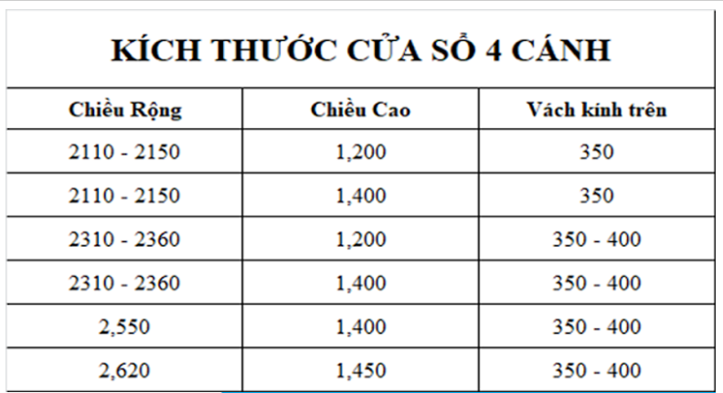 kích thước cửa sổ 4 cánh theo phong thủy